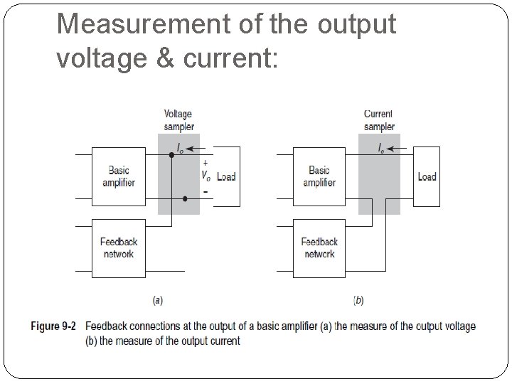 Measurement of the output voltage & current: 