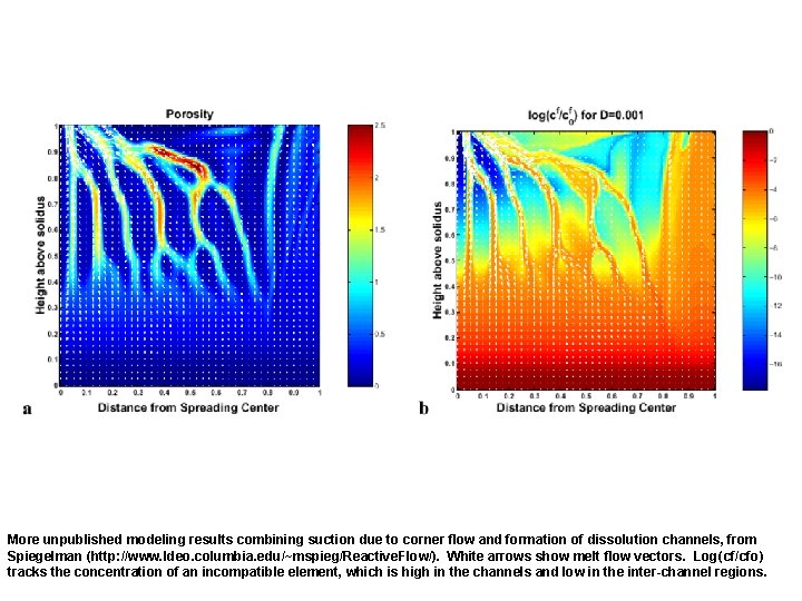 More unpublished modeling results combining suction due to corner flow and formation of dissolution