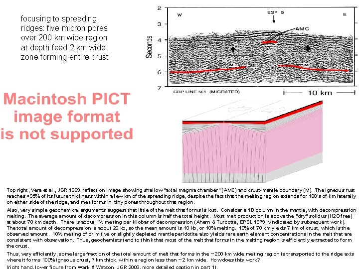 focusing to spreading ridges: five micron pores over 200 km wide region at depth