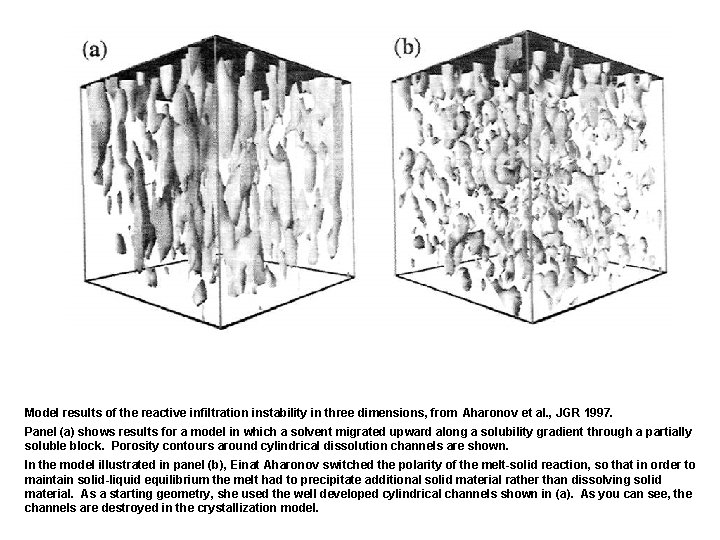 Model results of the reactive infiltration instability in three dimensions, from Aharonov et al.