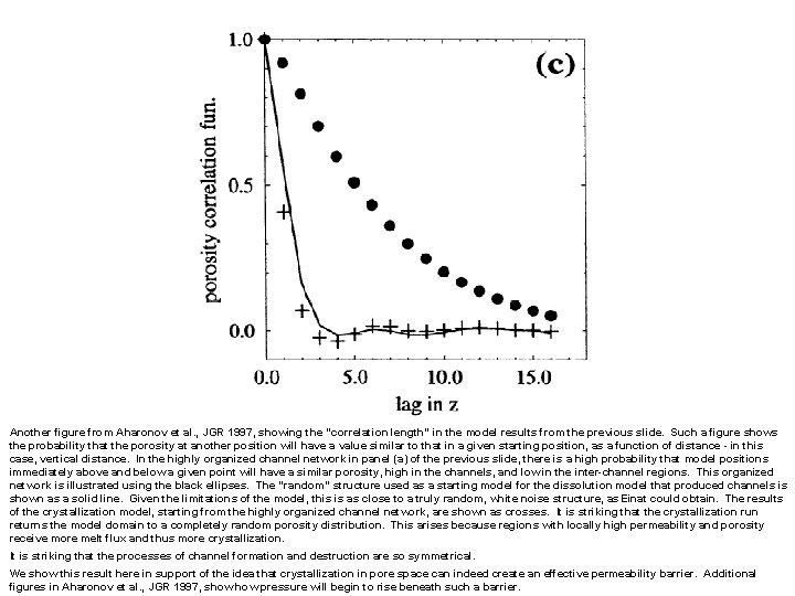 Another figure from Aharonov et al. , JGR 1997, showing the “correlation length” in