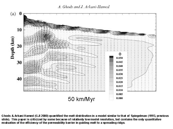 50 km/Myr Ghods & Arkani Hamed (GJI 2000) quantified the melt distribution in a