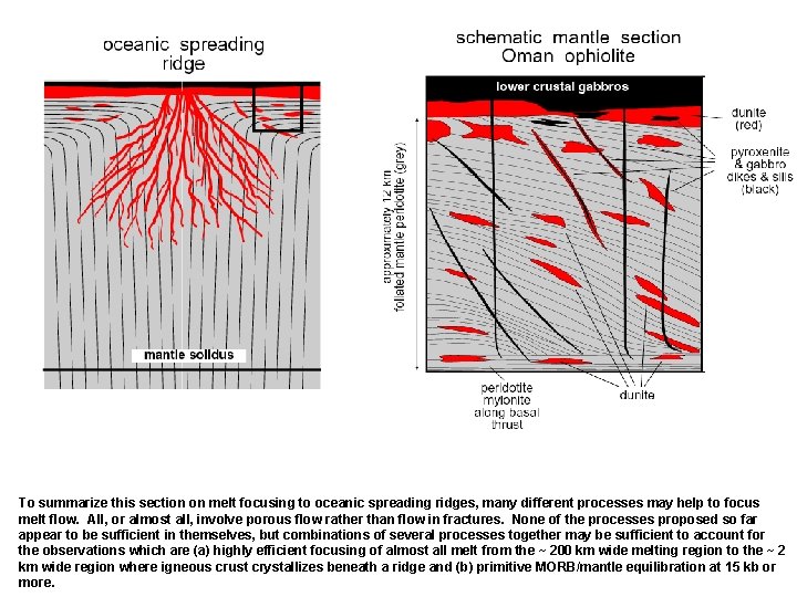 To summarize this section on melt focusing to oceanic spreading ridges, many different processes