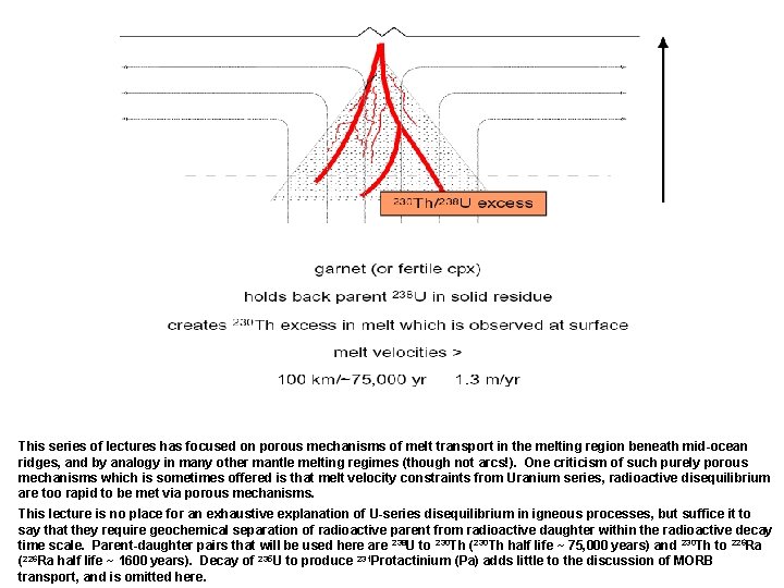 This series of lectures has focused on porous mechanisms of melt transport in the