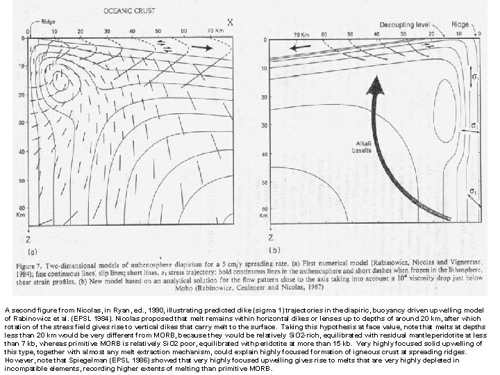 A second figure from Nicolas, in Ryan, ed. , 1990, illustrating predicted dike (sigma