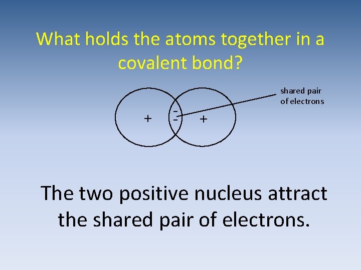 What holds the atoms together in a covalent bond? + - shared pair of