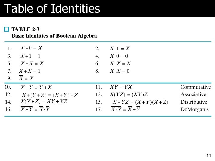 Table of Identities 10 