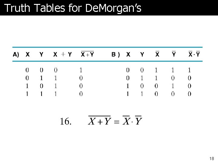 Truth Tables for De. Morgan’s 18 