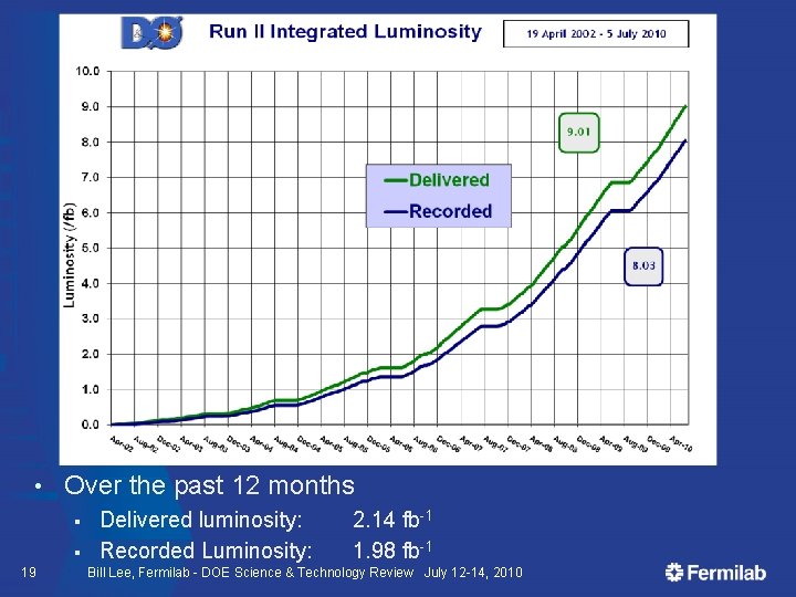  • Over the past 12 months § § 19 Delivered luminosity: Recorded Luminosity: