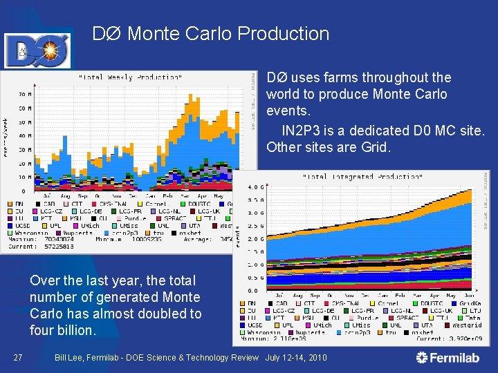 DØ Monte Carlo Production DØ uses farms throughout the world to produce Monte Carlo