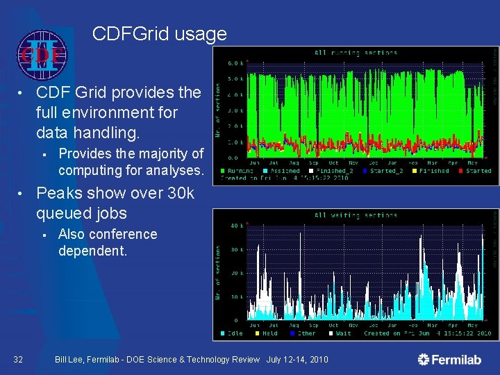 CDFGrid usage • CDF Grid provides the full environment for data handling. § •