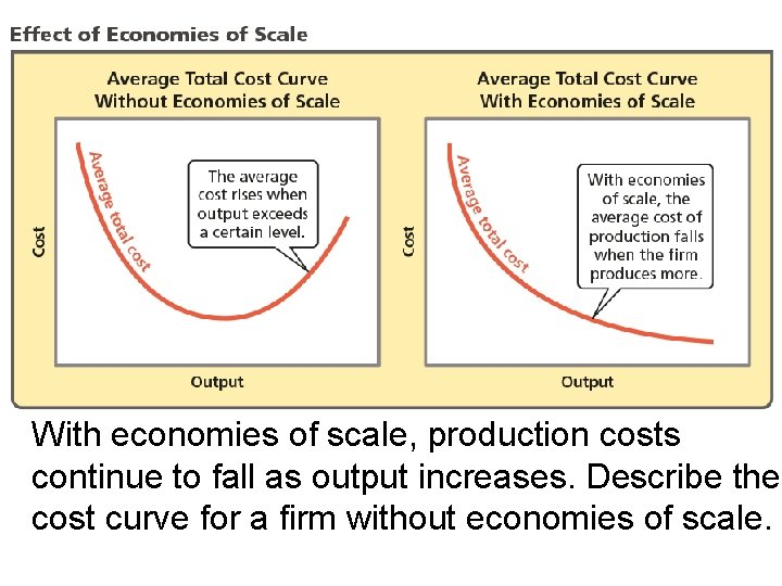 With economies of scale, production costs continue to fall as output increases. Describe the