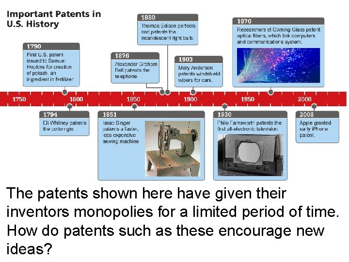 The patents shown here have given their inventors monopolies for a limited period of