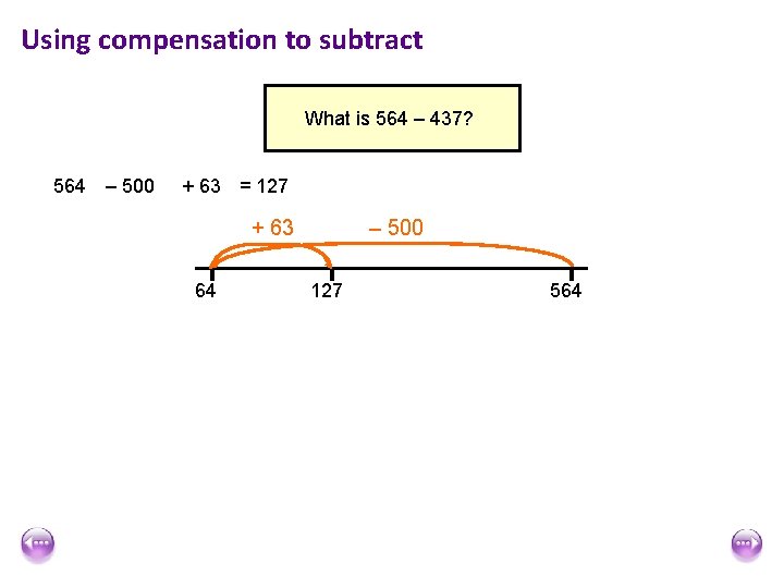 Addition Subtraction Aim Analyse which method of addition