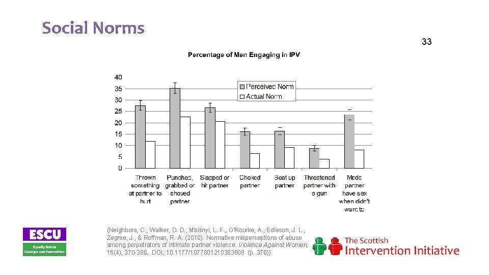 Social Norms (Neighbors, C. , Walker, D. D. , Mbilinyi, L. F. , O'Rourke,