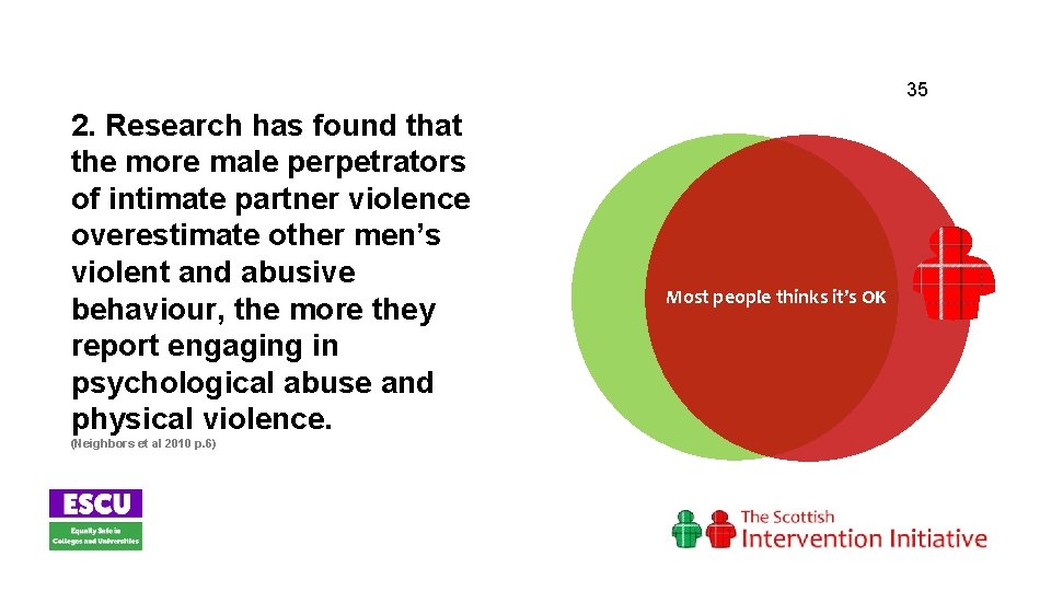 35 2. Research has found that the more male perpetrators of intimate partner violence