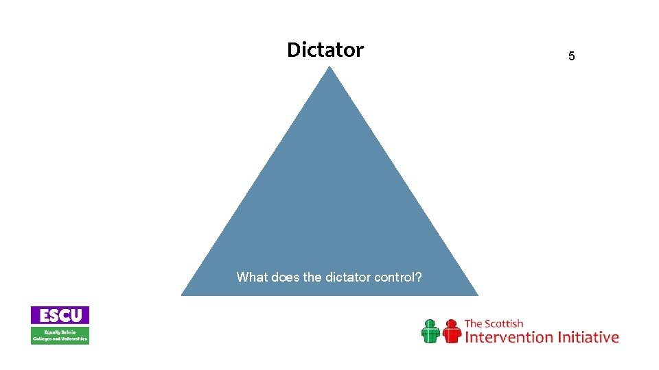 Dictator What does the dictator control? 5 