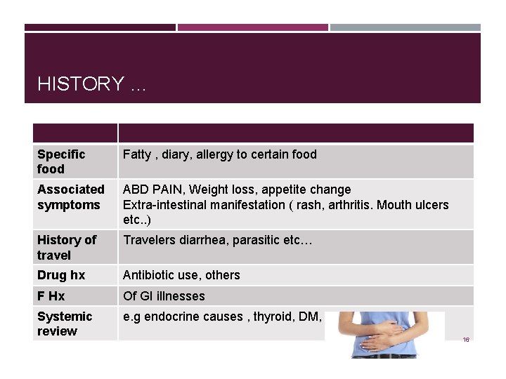 HISTORY … Specific food Fatty , diary, allergy to certain food Associated symptoms ABD