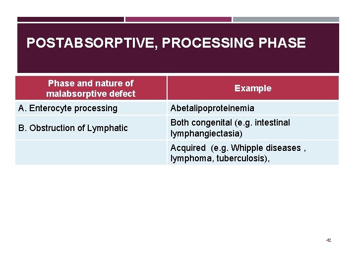 POSTABSORPTIVE, PROCESSING PHASE Phase and nature of malabsorptive defect Example A. Enterocyte processing Abetalipoproteinemia