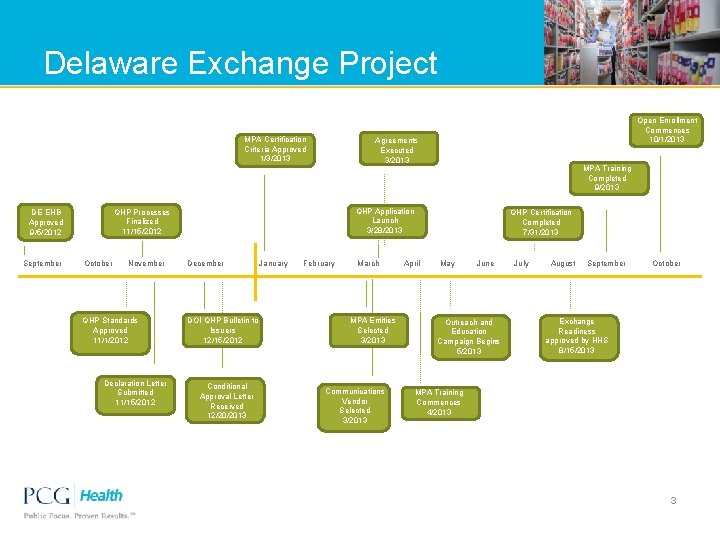 Delaware Exchange Project MPA Certification Criteria Approved 1/3/2013 September Agreements Executed 3/2013 October November