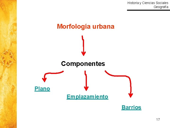 Historia y Ciencias Sociales Geografía Morfología urbana Componentes Plano Emplazamiento Barrios 17 