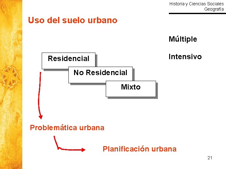 Historia y Ciencias Sociales Geografía Uso del suelo urbano Múltiple Intensivo Residencial No Residencial