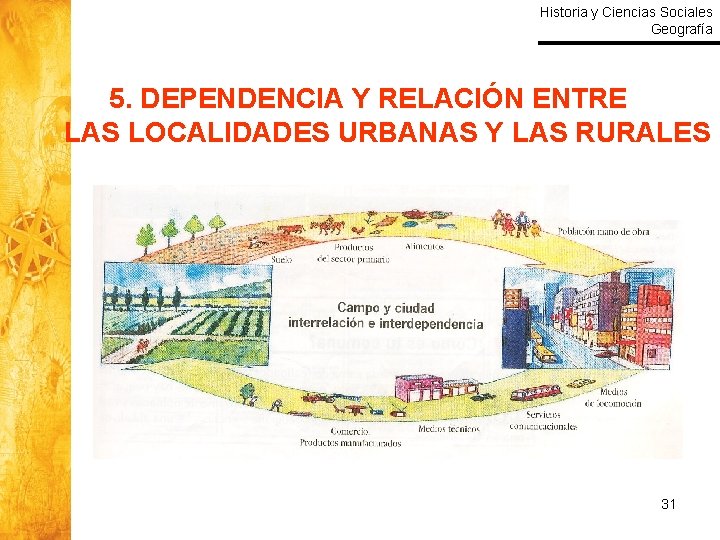 Historia y Ciencias Sociales Geografía 5. DEPENDENCIA Y RELACIÓN ENTRE LAS LOCALIDADES URBANAS Y