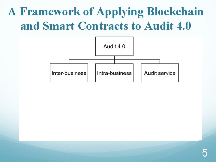 A Framework of Applying Blockchain and Smart Contracts to Audit 4. 0 Crowdsourcing data