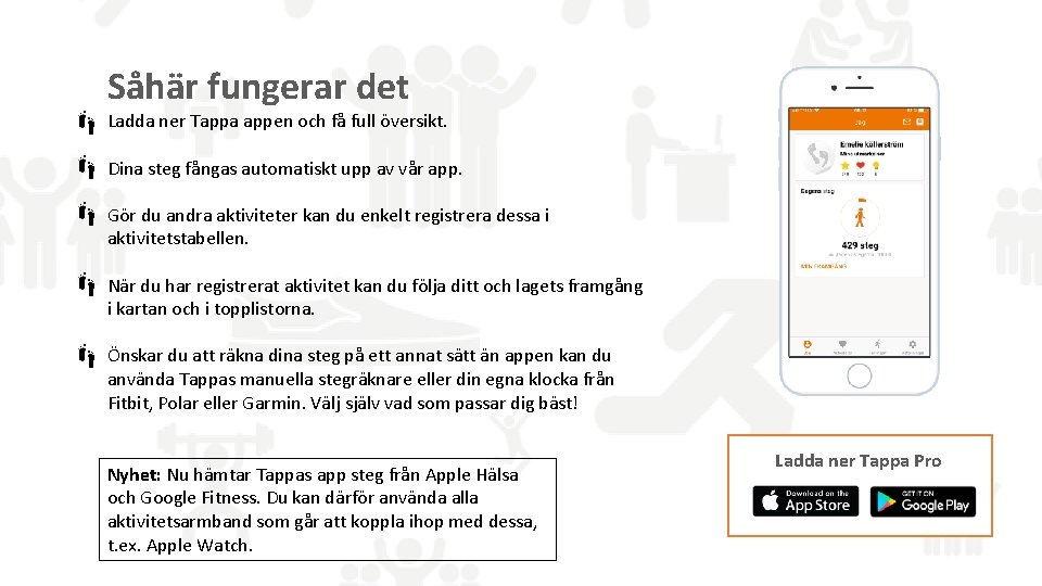 Såhär fungerar det Ladda ner Tappa appen och få full översikt. Dina steg fångas