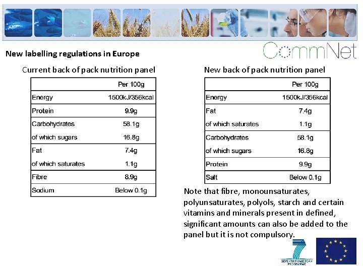 New labelling regulations in Europe Current back of pack nutrition panel New back of