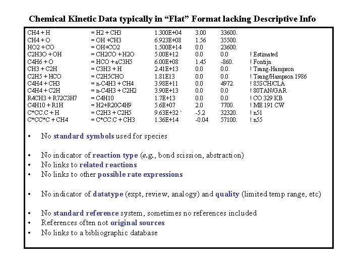 Chemical Kinetic Data typically in “Flat” Format lacking Descriptive Info CH 4 + H