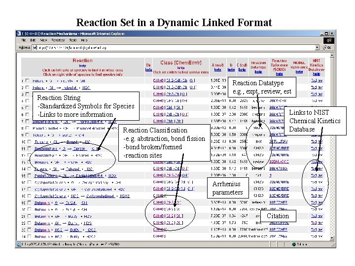 Reaction Set in a Dynamic Linked Format Reaction String -Standardized Symbols for Species -Links