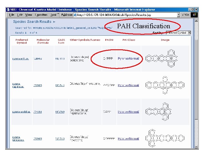PAH Classification 