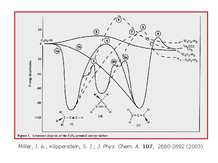Miller, J. A. ; Klippenstein, S. J. ; J. Phys. Chem. A. 107, 2680