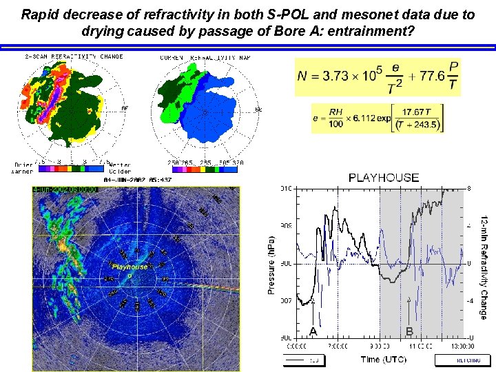 Rapid decrease of refractivity in both S-POL and mesonet data due to drying caused