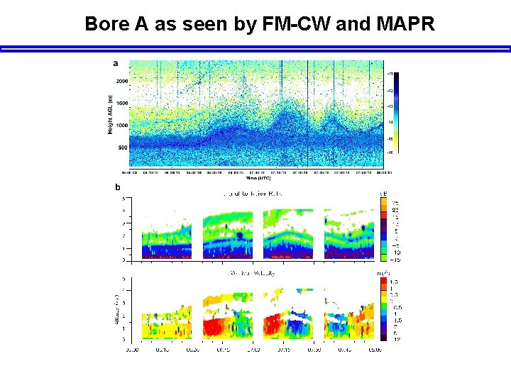 Bore A as seen by FM-CW and MAPR 