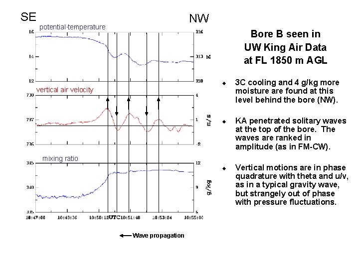 SE NW potential temperature Bore B seen in UW King Air Data at FL