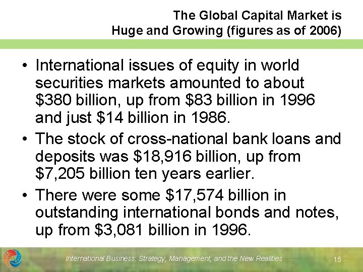 The Global Capital Market is Huge and Growing (figures as of 2006) • International