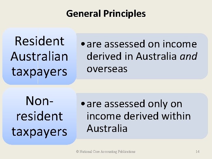 General Principles Resident • are assessed on income Australian derived in Australia and taxpayers