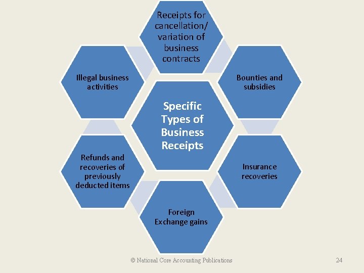 Receipts for cancellation/ variation of business contracts Illegal business activities Bounties and subsidies Specific