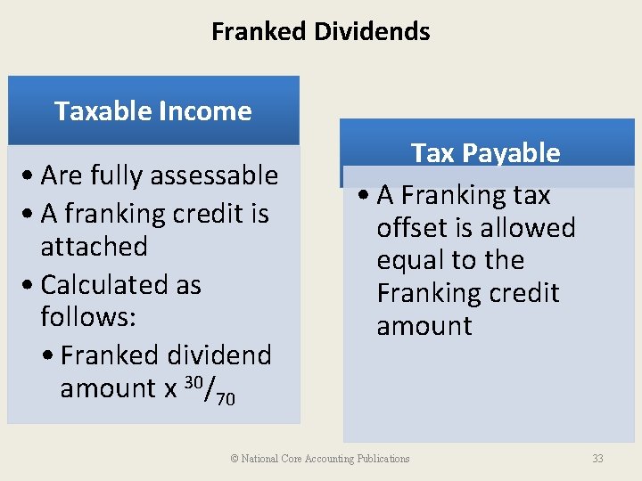Franked Dividends Taxable Income • Are fully assessable • A franking credit is attached