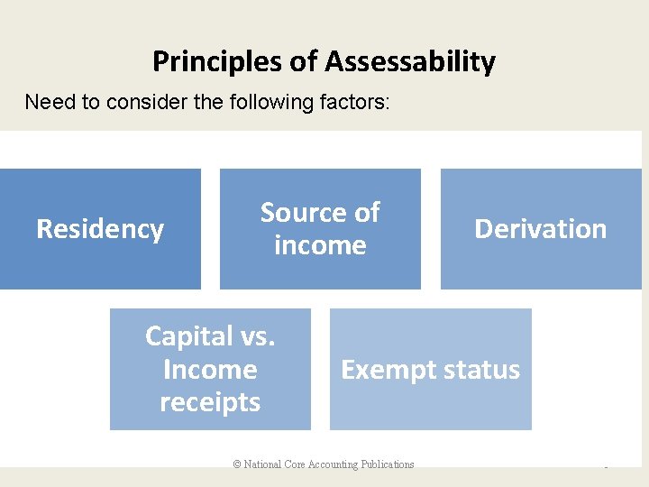 Principles of Assessability Need to consider the following factors: Residency Source of income Capital