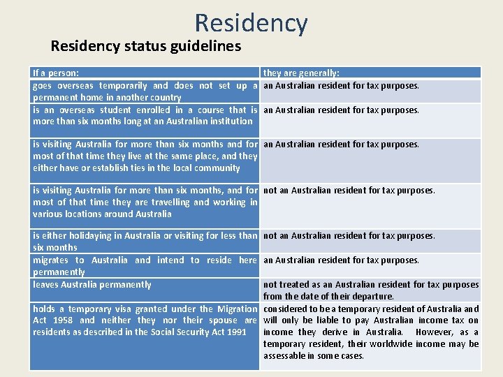 Residency status guidelines If a person: they are generally: goes overseas temporarily and does