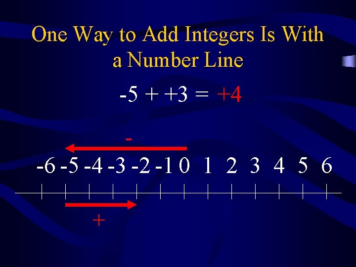 One Way to Add Integers Is With a Number Line -5 + +3 =