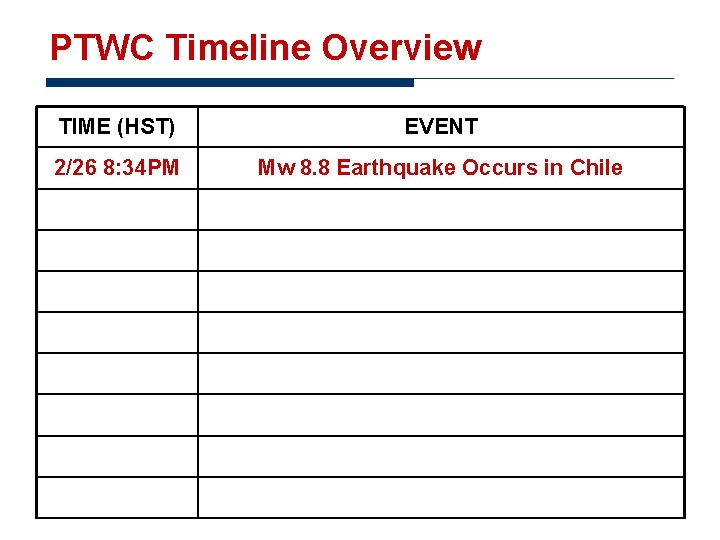 PTWC Timeline Overview TIME (HST) EVENT 2/26 8: 34 PM Mw 8. 8 Earthquake