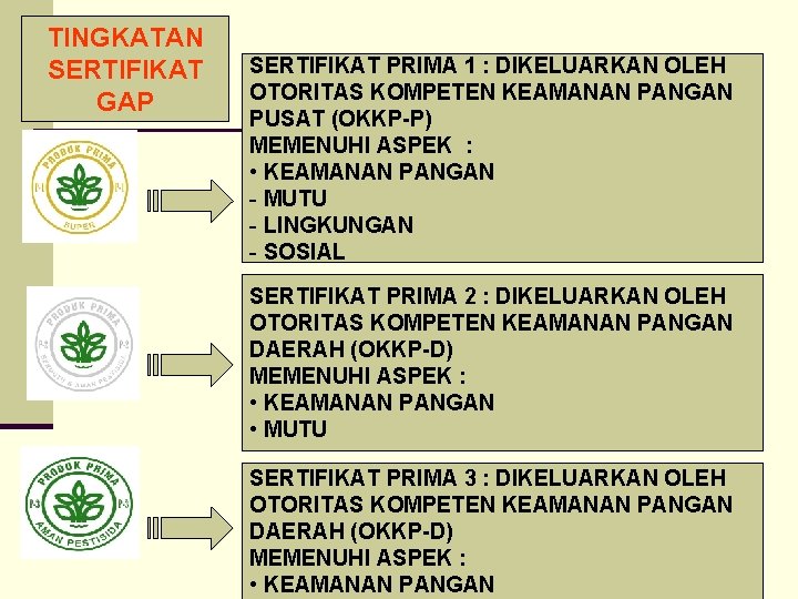 TINGKATAN SERTIFIKAT GAP SERTIFIKAT PRIMA 1 : DIKELUARKAN OLEH OTORITAS KOMPETEN KEAMANAN PANGAN PUSAT