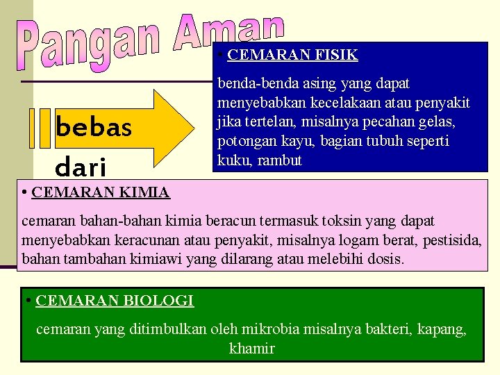  • CEMARAN FISIK bebas dari benda-benda asing yang dapat menyebabkan kecelakaan atau penyakit