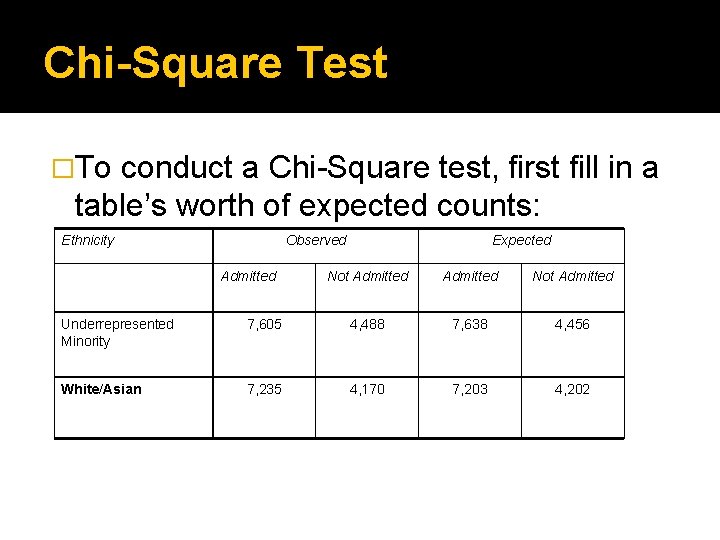 Chi-Square Test �To conduct a Chi-Square test, first fill in a table’s worth of