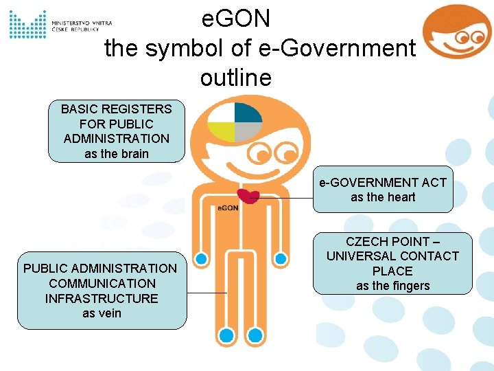 e. GON the symbol of e-Government outline BASIC REGISTERS FOR PUBLIC ADMINISTRATION as the