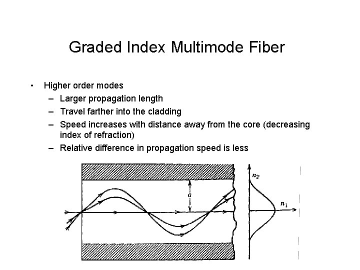 Graded Index Multimode Fiber • Higher order modes – Larger propagation length – Travel